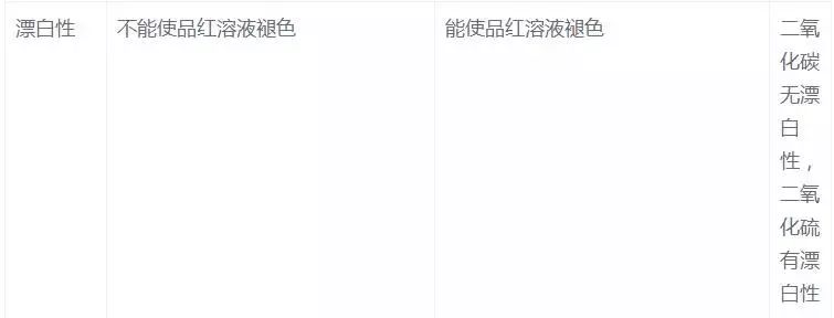 高中化学基本知识点梳理完整版,高中化学重要知识点详细总结笔记