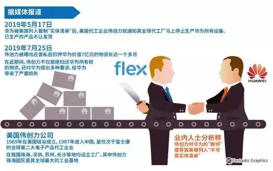 华为美国工厂关停了吗,退单停工停产行业遭重创