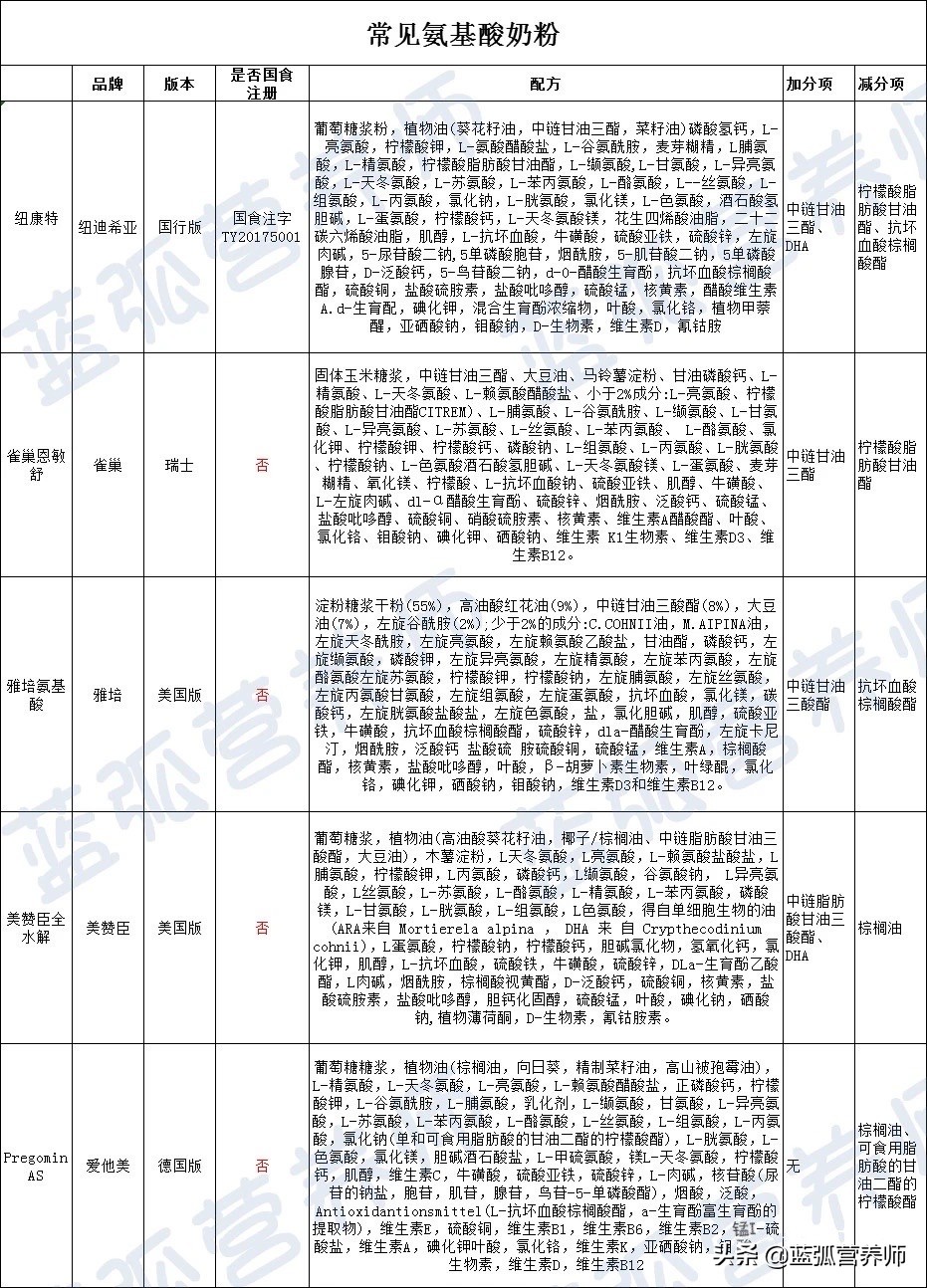 宝宝过敏喝深度水解奶粉排行榜,过敏儿童奶粉推荐3-6岁