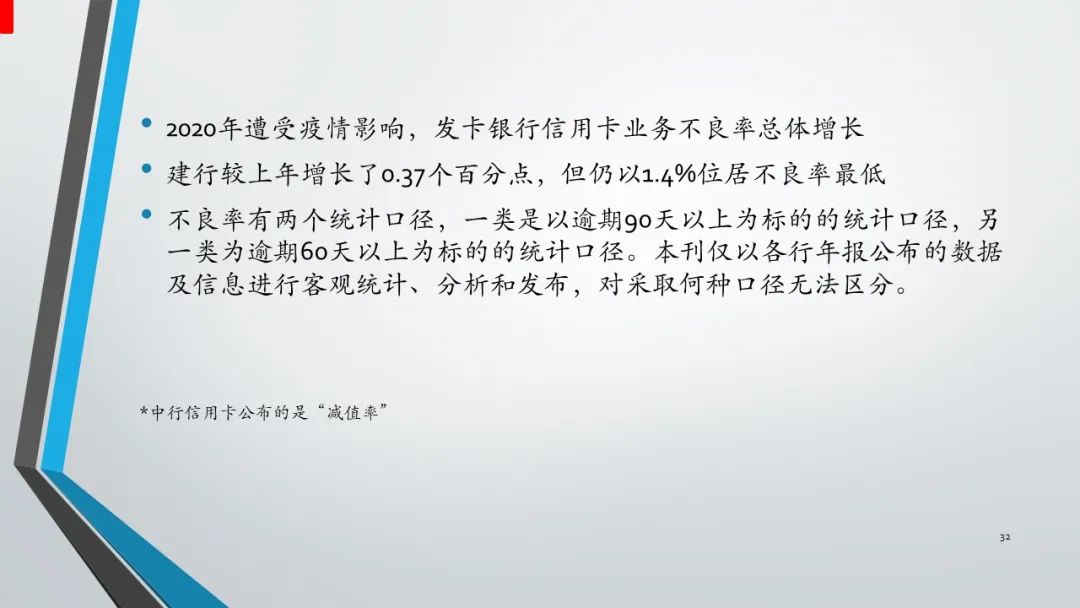 2023骞翠腑鍥戒俊鐢ㄥ崱甯傚満,2022骞翠腑鍥戒俊鐢ㄥ崱瑙勬ā