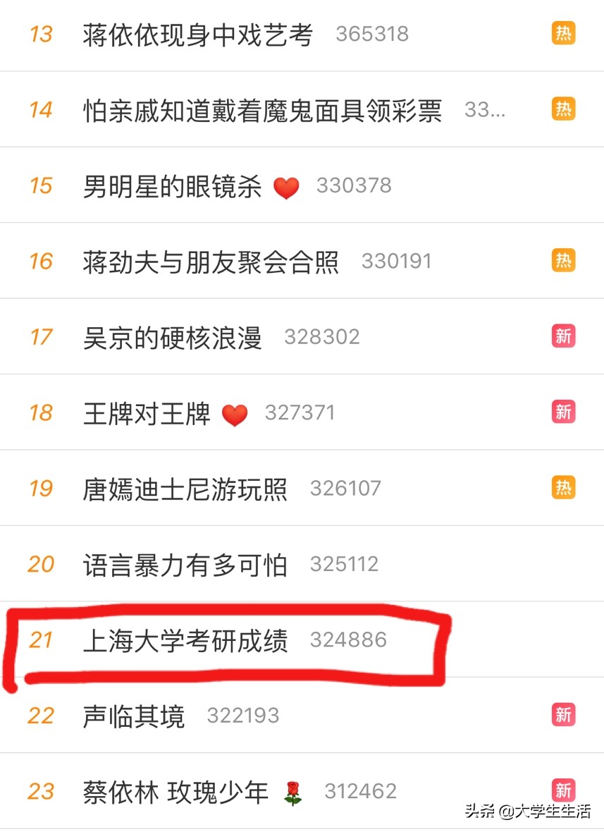 上海大学考研成绩,上海大学考研率怎么样