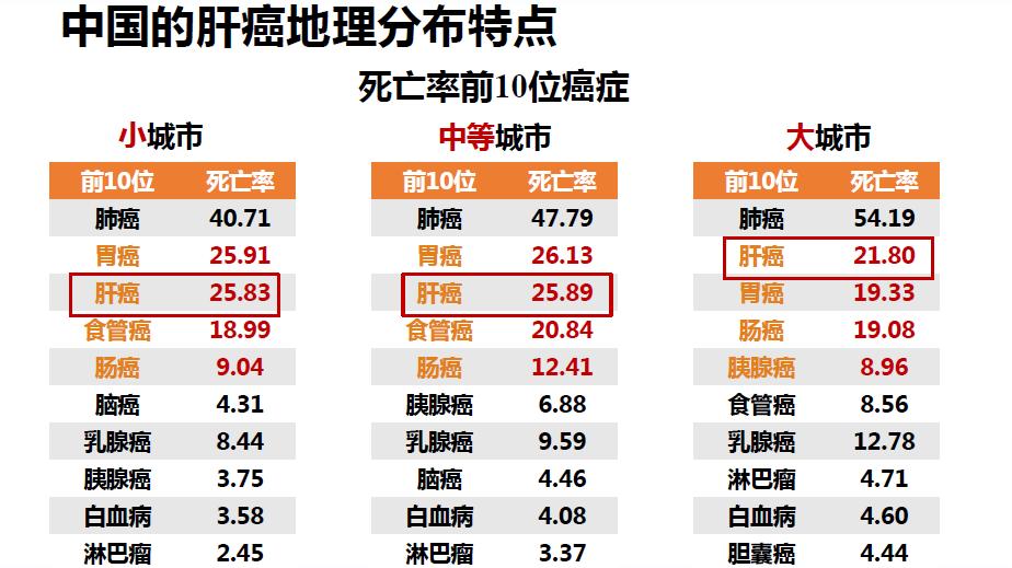 阿帕替尼胶囊能治肝癌吗,阿帕替尼抗癌药