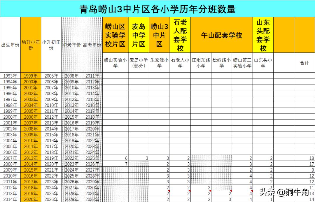 崂山学区划分,青岛崂山实验中学学区