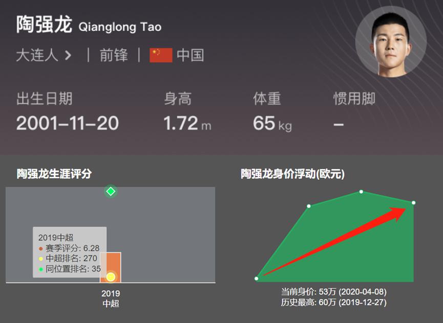 陶强龙能成为武磊吗,球员陶强龙