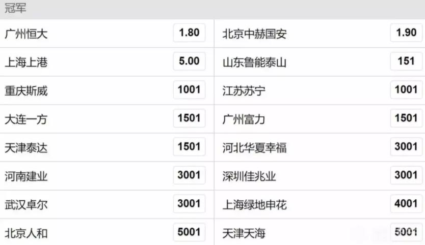 2022中超回顾,回看中超联赛
