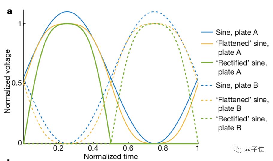 重量最轻的超小型无人机,史上最轻的无人机