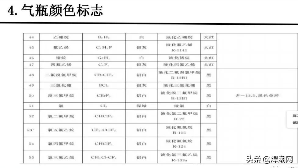气瓶颜色标志标准,气瓶颜色标志代表什么