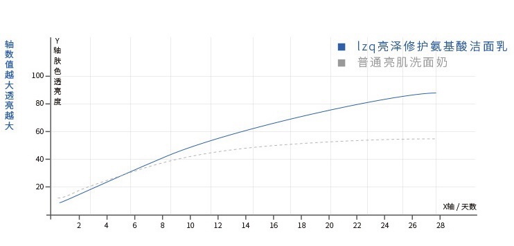 适合学生党的洗面奶平价20元以内,公认最好的三款洗面奶排行榜