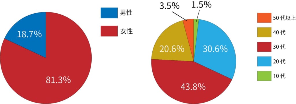 日本最流行的购物网站,日本电商商品推荐平台排名