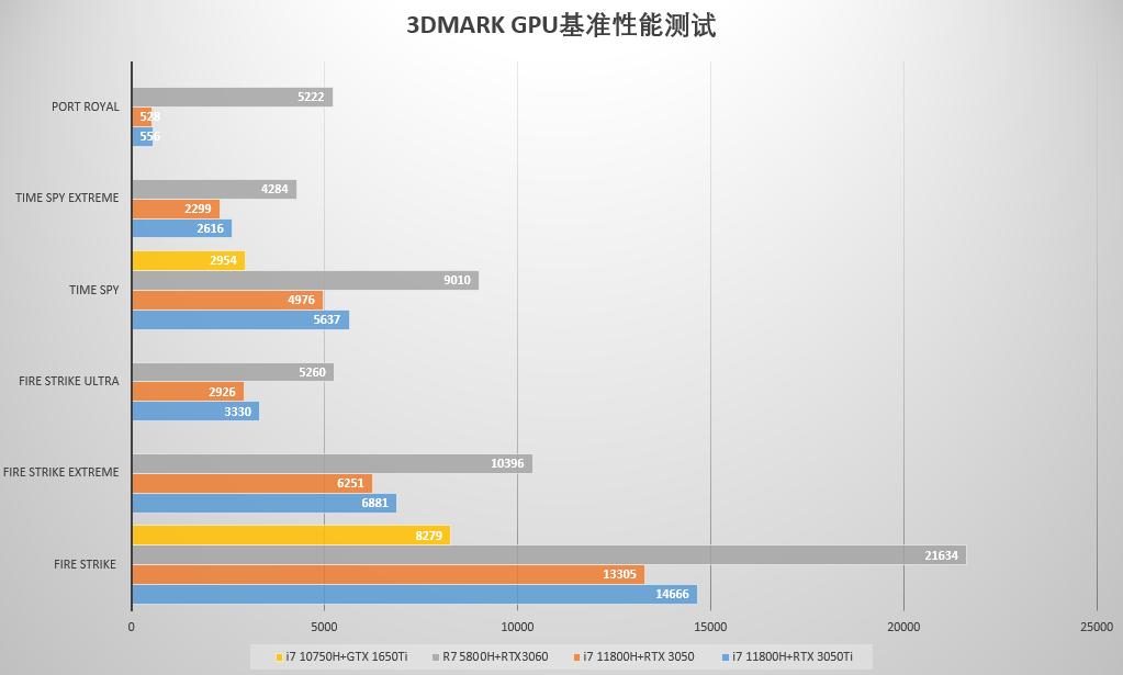 一台重量仅为1.85kg的游戏本机械师F117毒药
