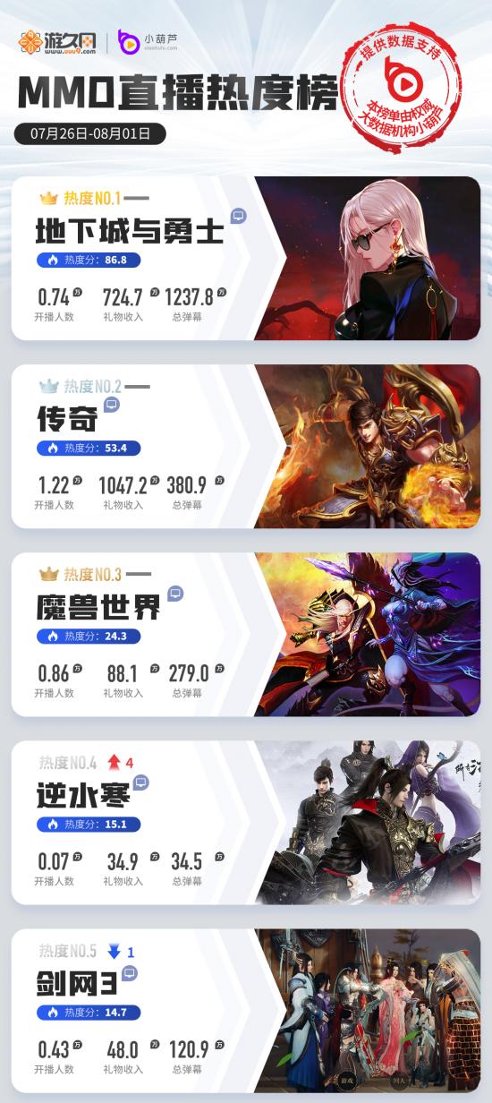 王者荣耀六年游戏热度排行榜,王者荣耀英雄热玩榜