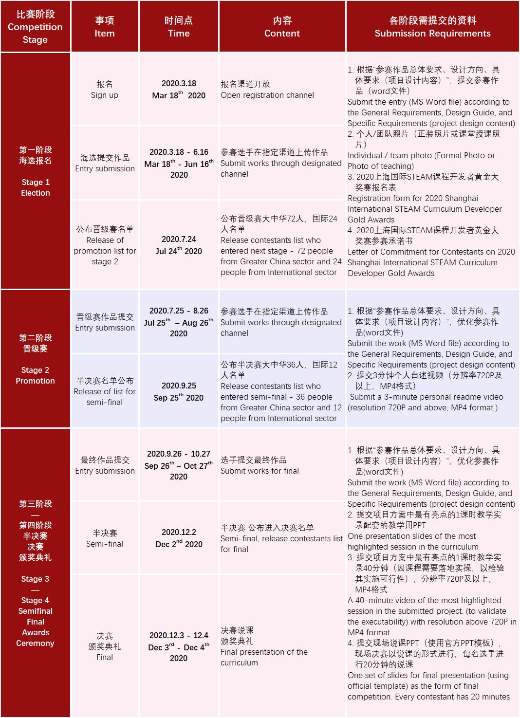 2020上海国际STEAM课程开发者黄金大奖赛大赛细则