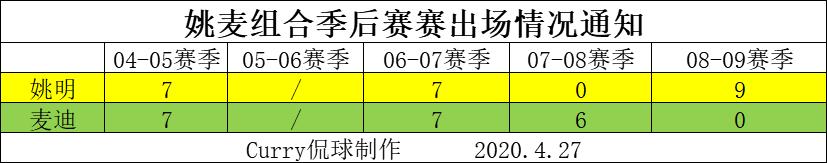 nba人物志科比,nba人物志之戴维斯