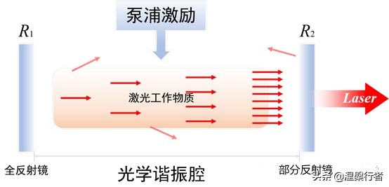 人造最亮的光,人造最亮的光源是多少流明
