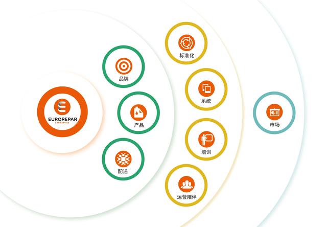 广州汽车维修连锁加盟,欧洲维修连锁店