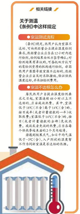 洛阳市供热管理条例,2021年洛阳市供暖标准