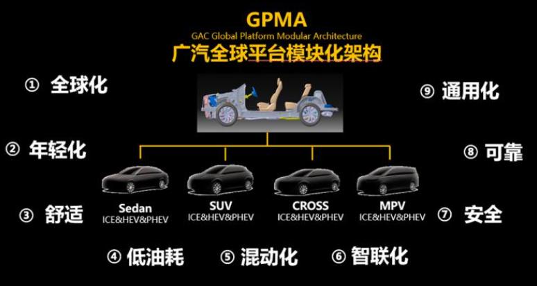 哈弗h6曾经的辉煌,全新哈弗h6有哪些质的变化