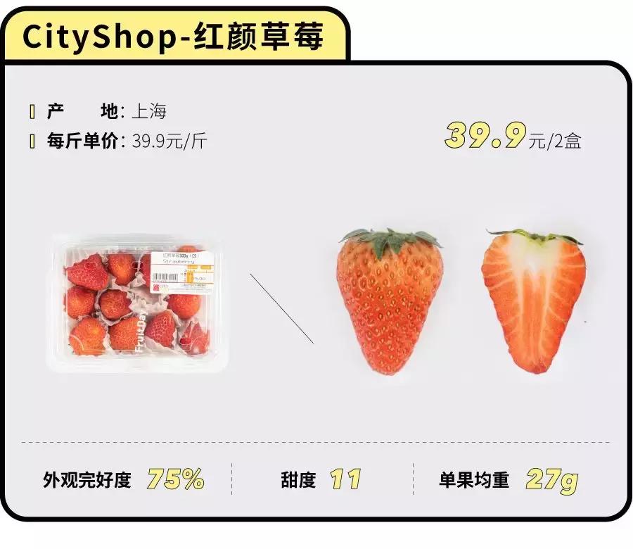 一下子吃了30颗草莓,吃了半斤草莓