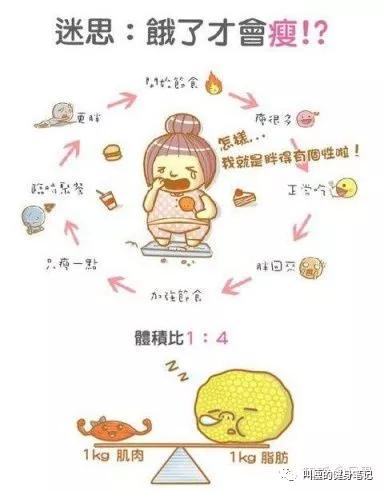 一天就吃一顿饭一个月能瘦多少斤,一个月少吃饭瘦20斤正常吗