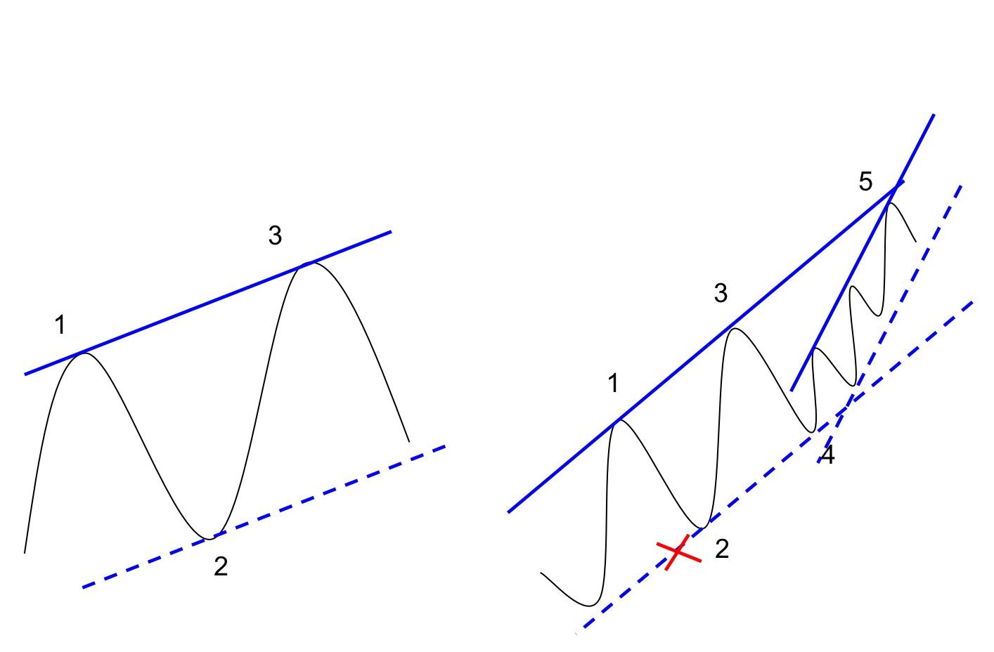 禅道财经视频全集,黄金短线区间操作思路