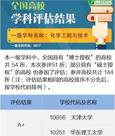 华东理工大学对比表,华东理工大学的深度解析