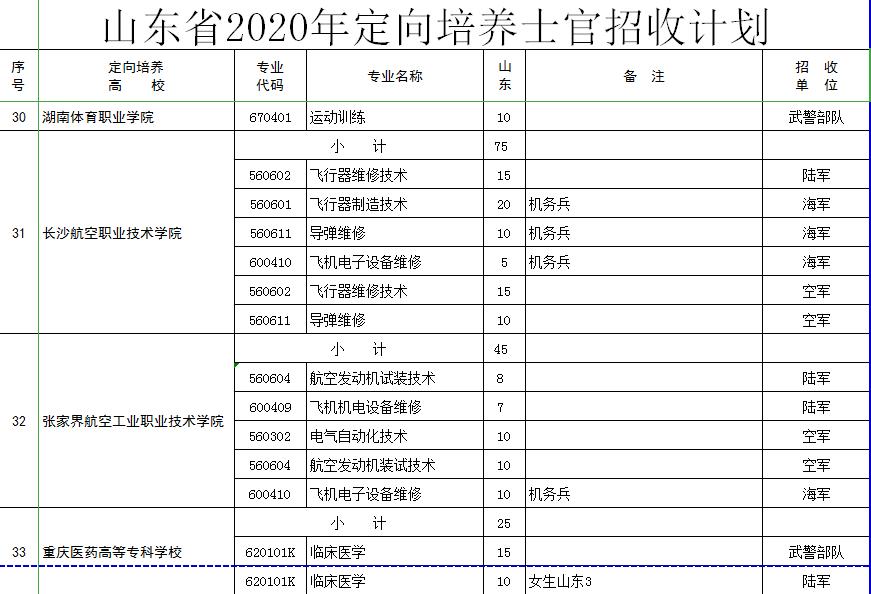 定向士官生的报考条件和要求,20年定向士官生最新政策