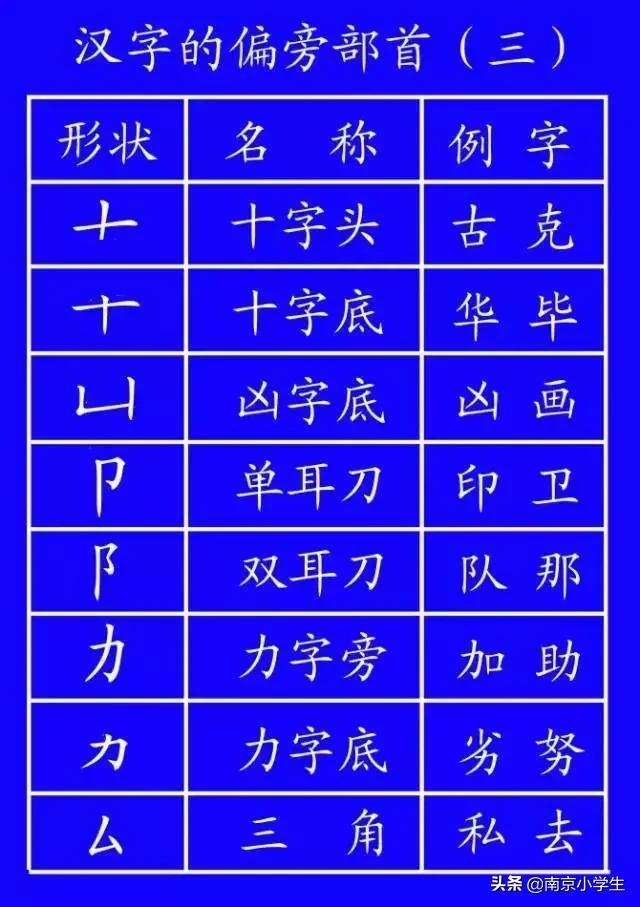 笔顺标准写法超全面,基本笔顺的正确写法