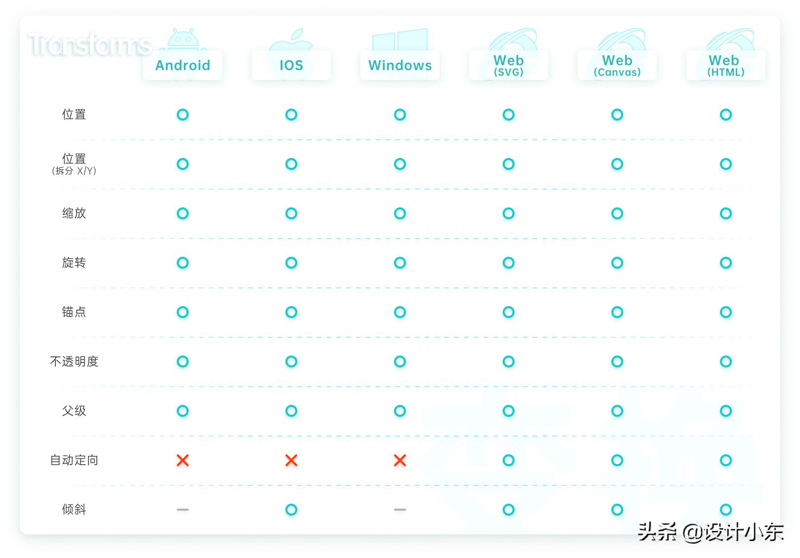 lottie使用教程,lotus使用说明书