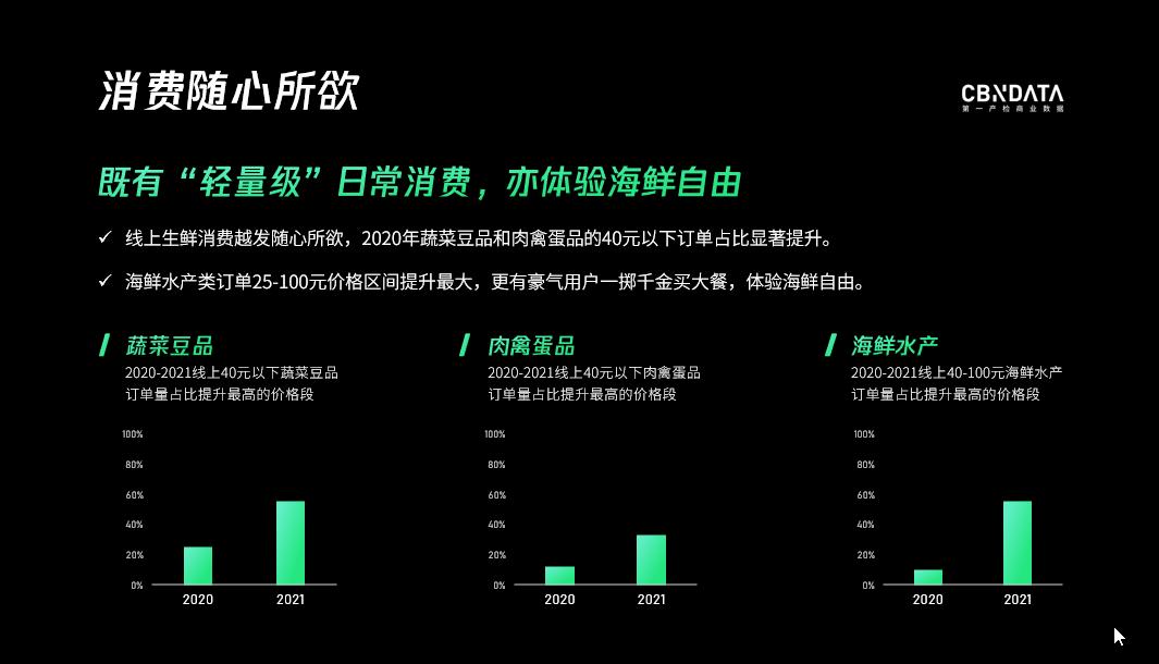 果然!深色背景的PPT最容易出效果