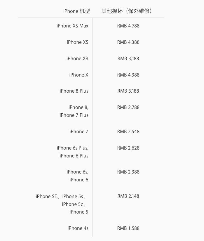iphonexr屏幕坏了维修大概多少钱,iphonexr售后换一个原装屏多少钱