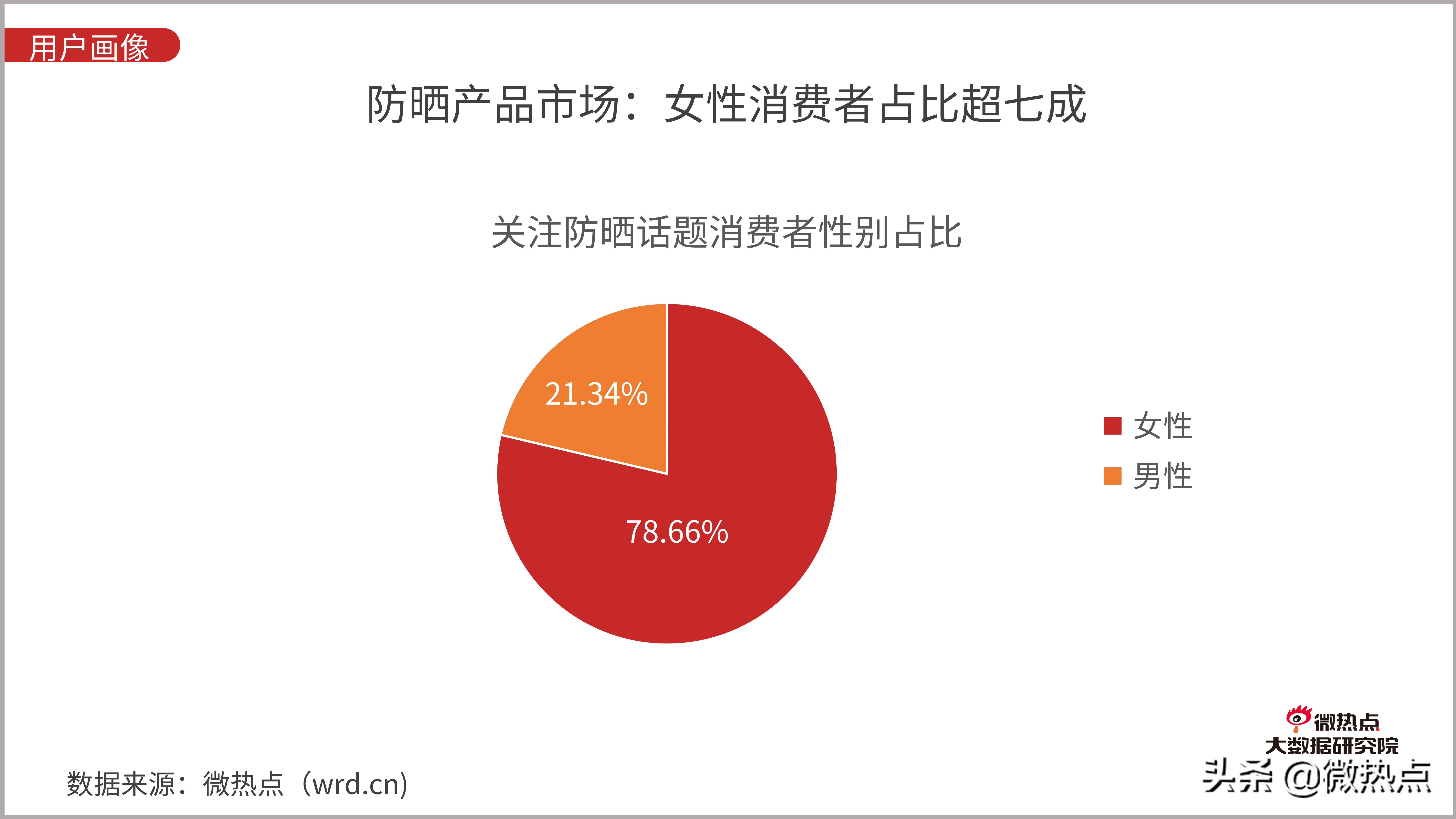防晒化妆品市场现状分析,防晒化妆品的发展趋势