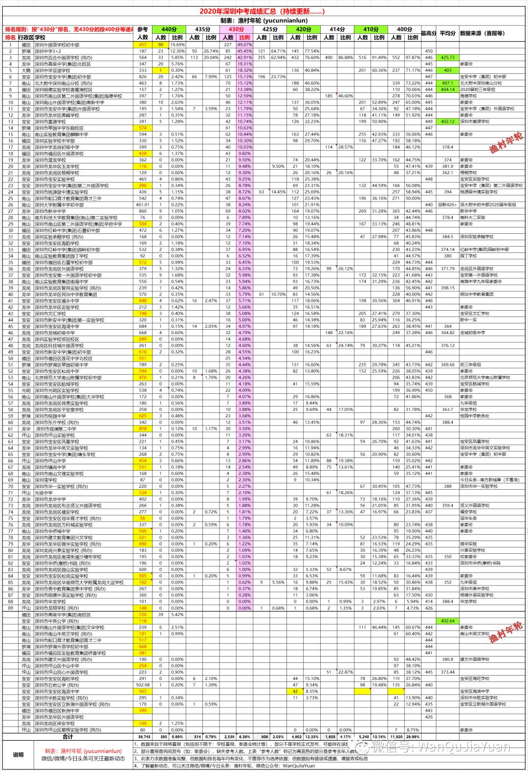 深圳各区顶级中学，究竟哪家教育性价比最高？