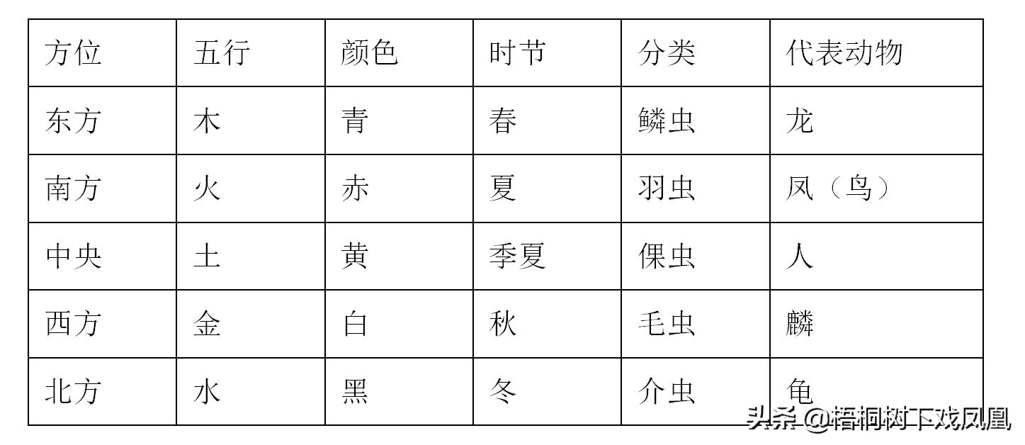 中国人迷信行为,中国人迷信大全