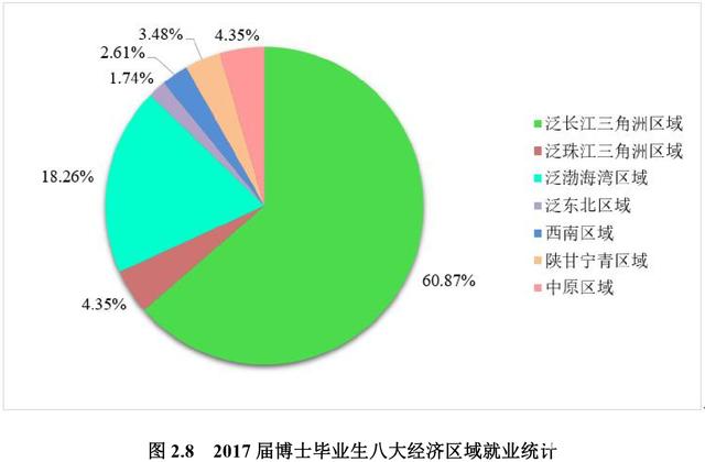 南京航空航天大学就业信息报告,南京航空航天大学工业设计就业