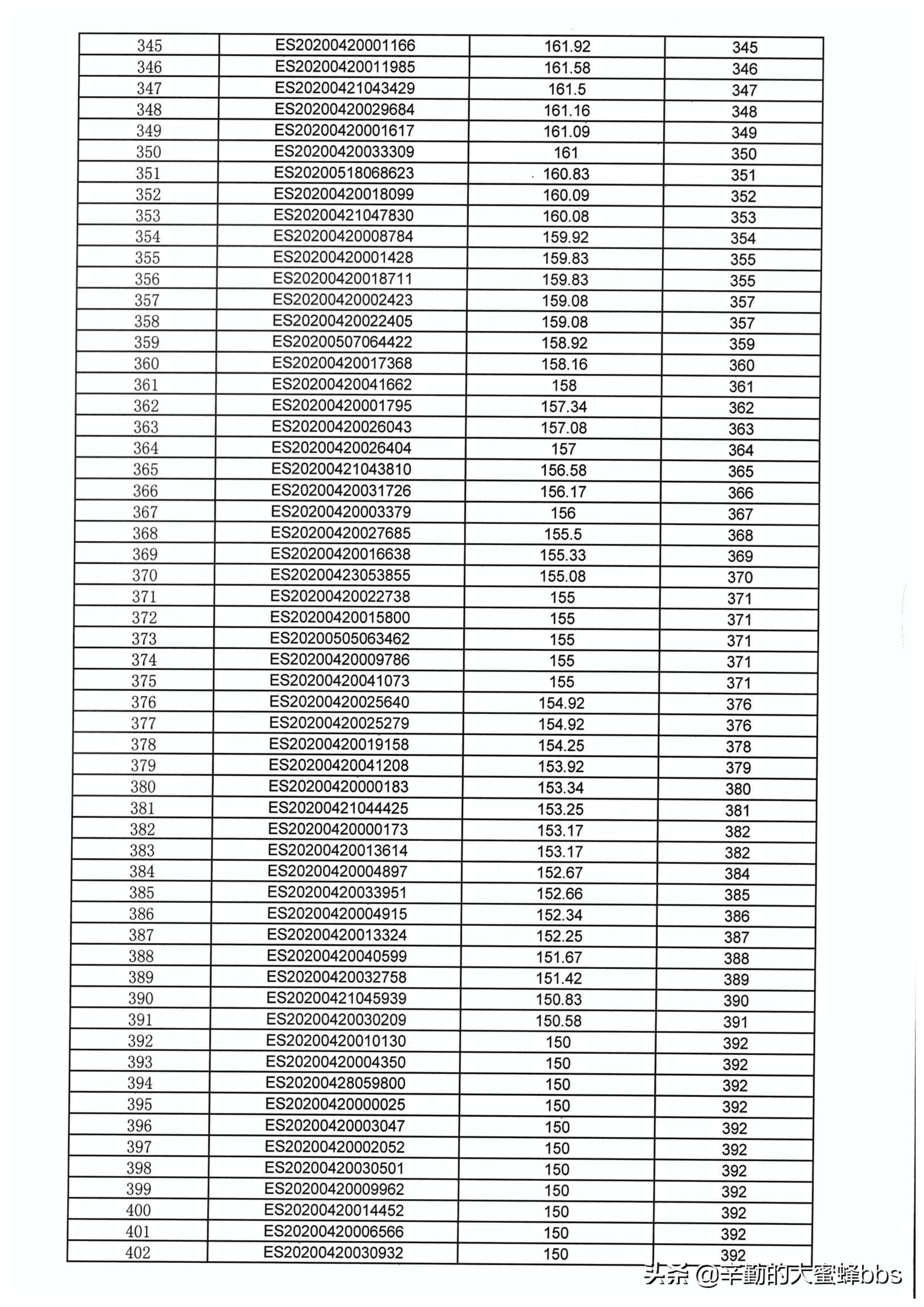 2021年昆山市张浦镇小学入学条件,张浦镇小学入学积分排名