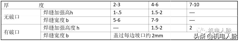 空调水管试压规范要求,空调管道试压视频教程