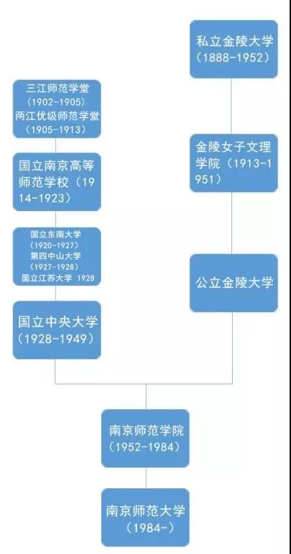 在南京师范大学就读是一种什么体验？