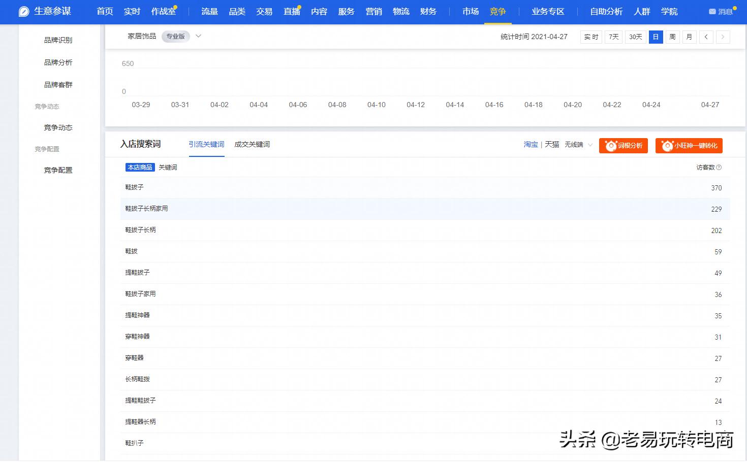 淘宝商品关键词优化,网站关键词排名优化