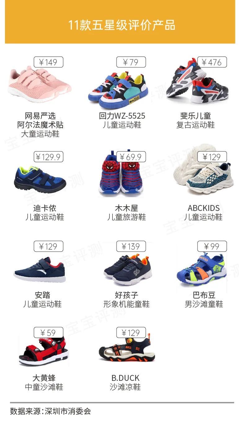 江博士和巴布豆童鞋怎么样,巴布豆儿童鞋检测不合格