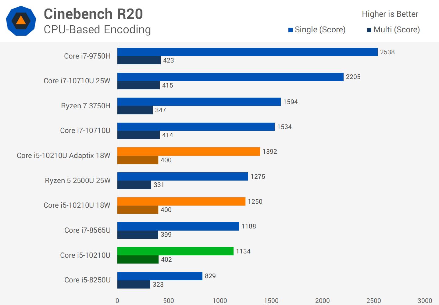 联想thinkpads2新款配置,联想thinkpads2评测