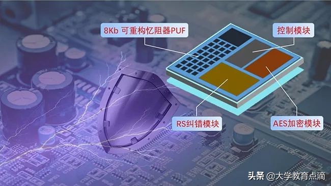 清华最新科技研究成果,清华大学尖端科技成果