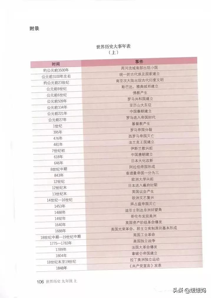 2023人教版九年级历史电子课本,九年级上册历史课本图片