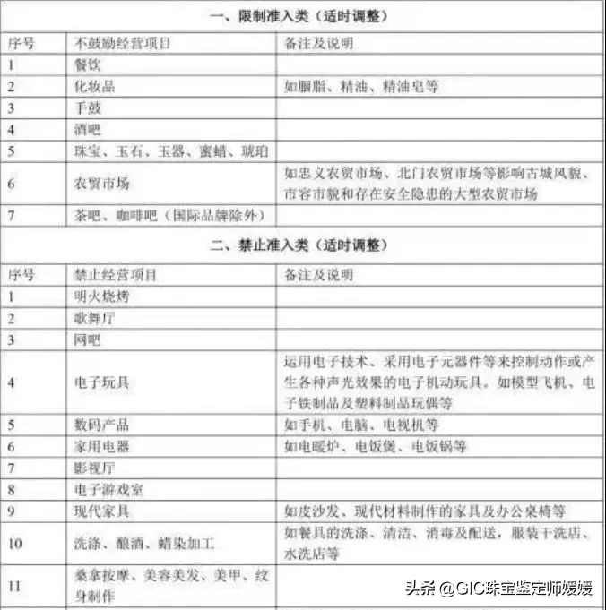 4月1日后丽江禁售翡翠，暴利珠宝被敲响警钟，这些地方也不能买！