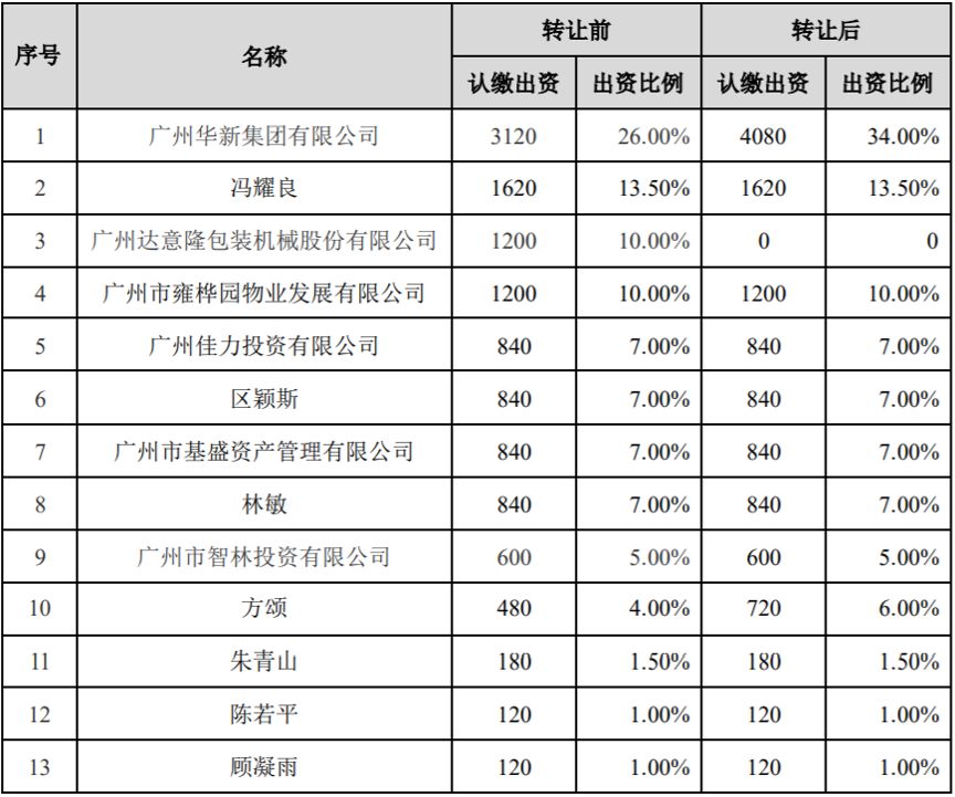 广州e贷靠谱吗,广州e贷安全吗