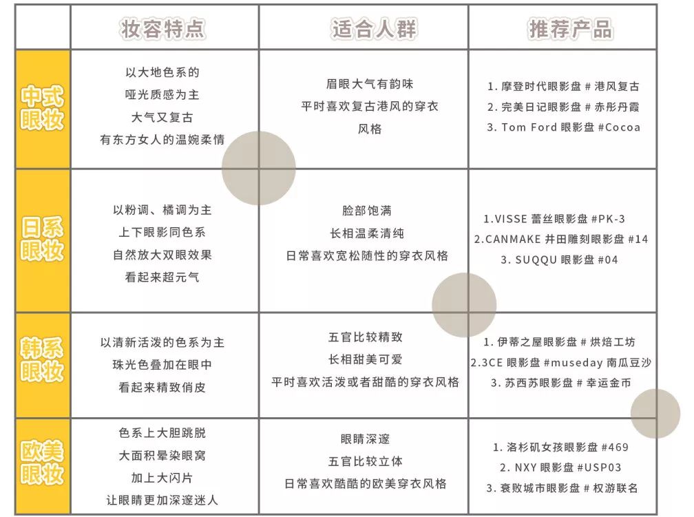 日系和韩系眼妆哪个好,中日韩眼妆哪个好