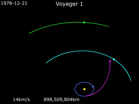 重力辅助与引力弹弓的区别,引力弹弓效应原理讲解