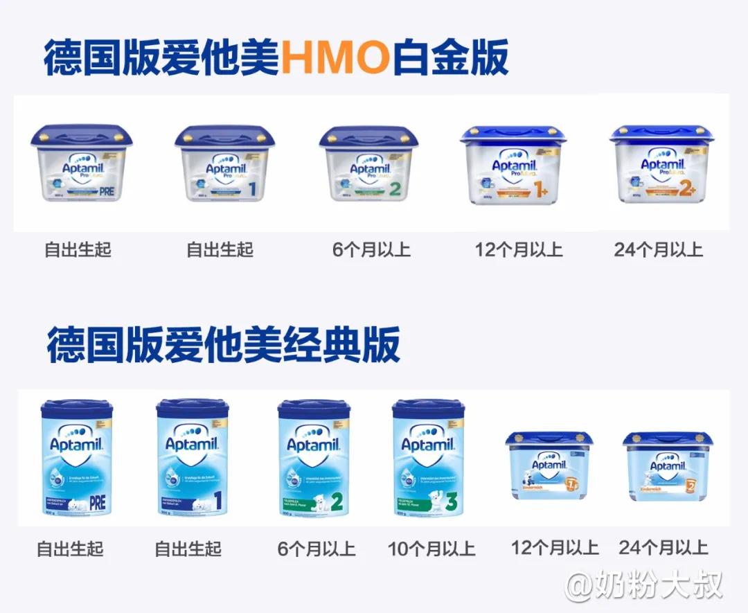 最新德国爱他美白金版,爱他美白金版和经典版区别哪个好