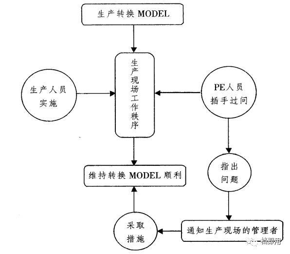 工厂pe工程师主要职责,工厂pe部门管理