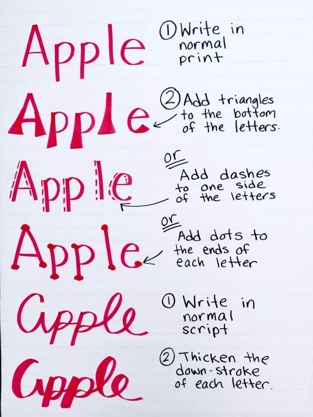 锚图和思维导图,思维导图锚图