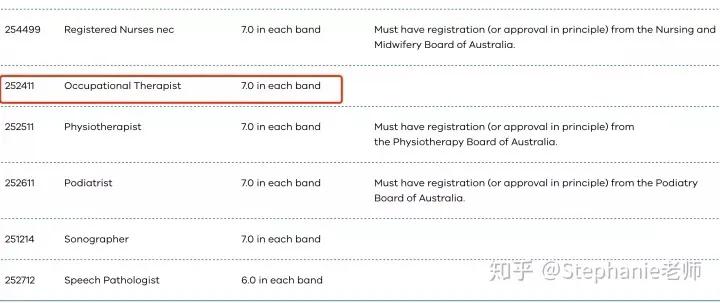 澳洲乐卓博大学国内认可度,澳洲乐卓博药学硕士几年